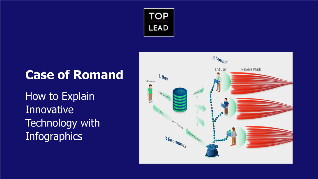 How to Explain Innovative Technology With Infographics — Case of Romand