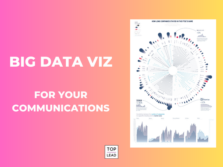 Creating an eye-candy piece of content. What can big data visualization show to your customers and others?