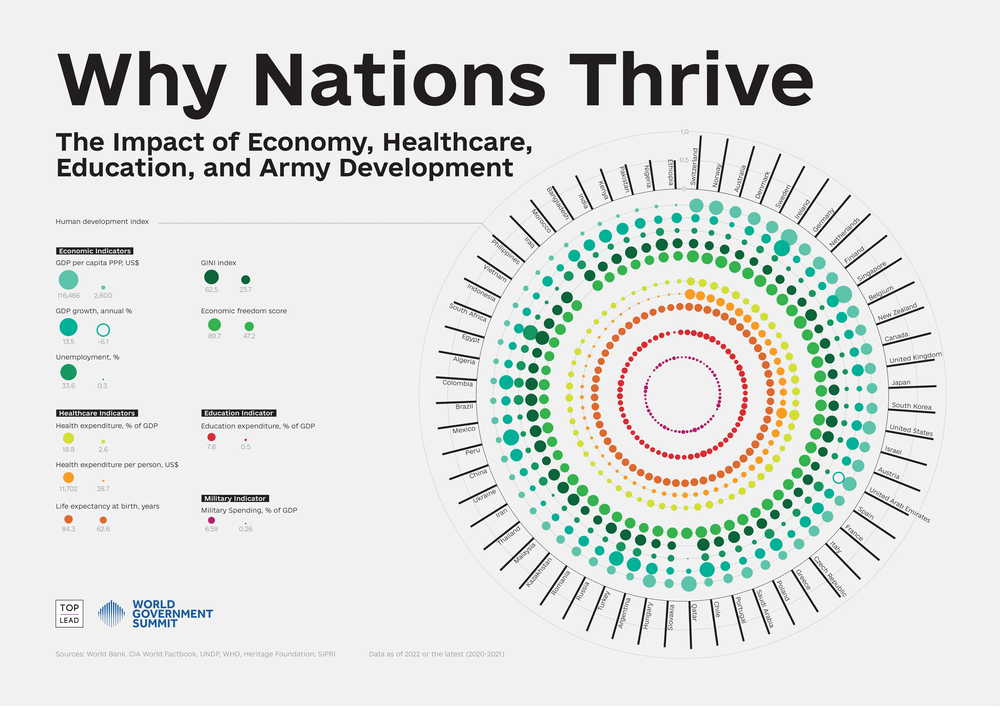 Why Nations Thrive